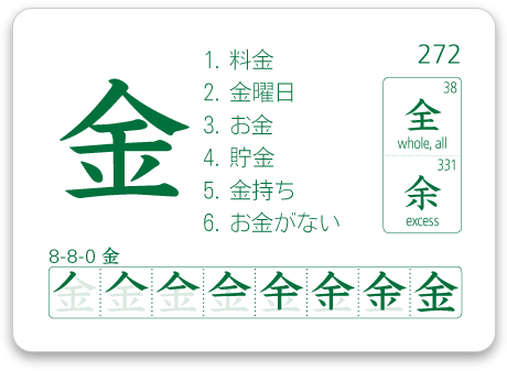 White Rabbit Press - Kana and Kanji Japanese Flashcards